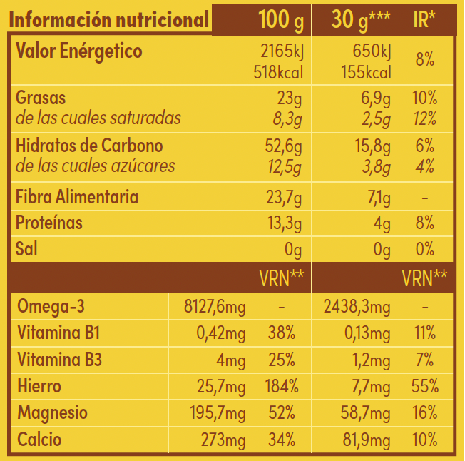 Chia Pudding MIX - Coco Plátano