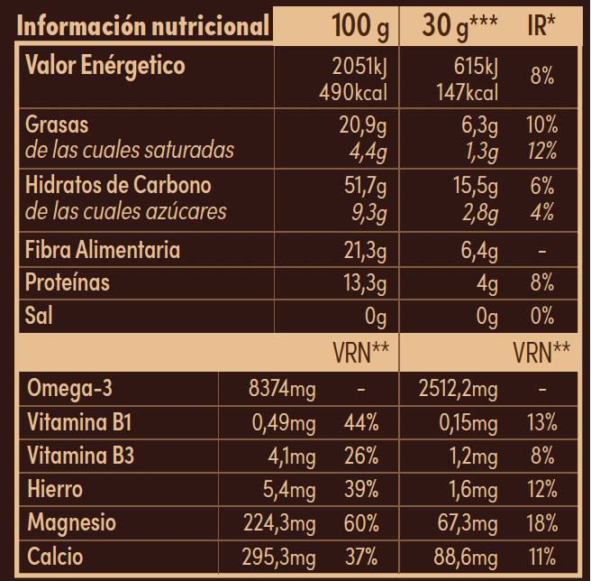Chia Pudding MIX - Cafe Cacao